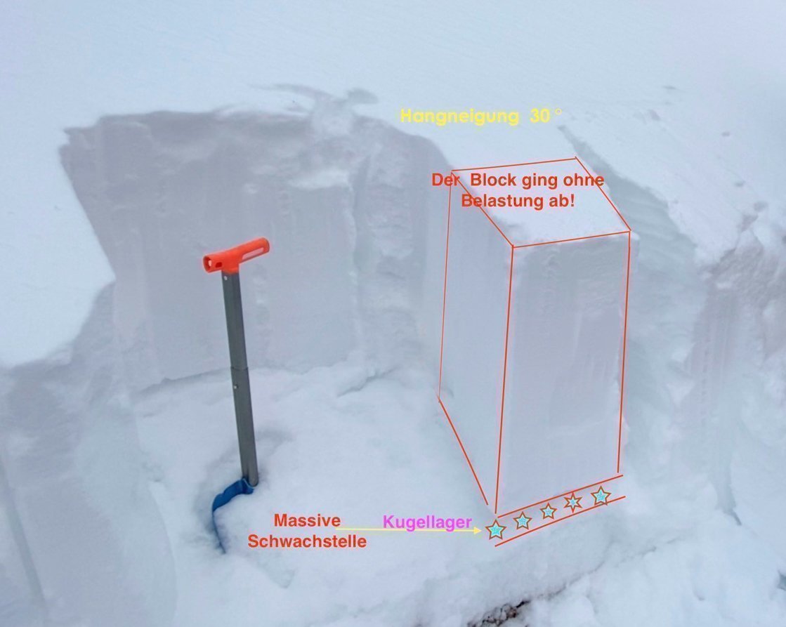 Rutschblock – Schaufeltest – Kompressionstest 16.1.2021